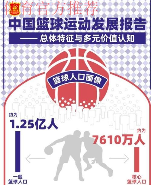 多方面提升篮球运动水平 新周期中国篮协发展有计划