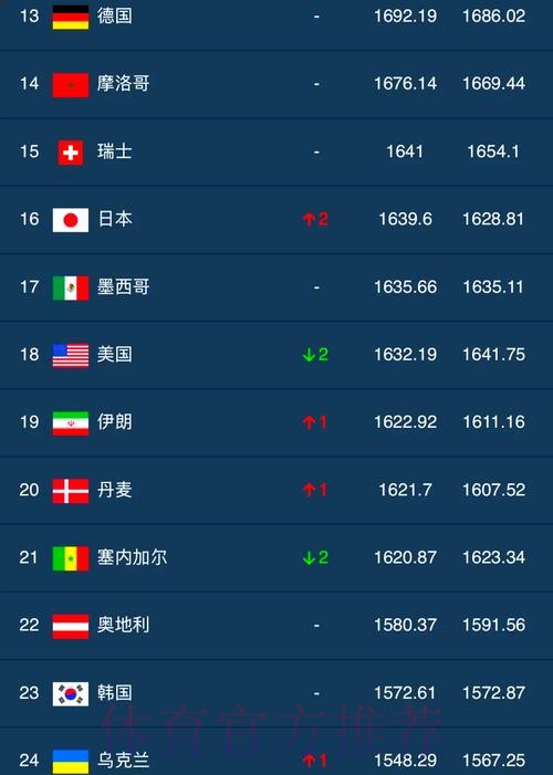世界杯投注热度排行榜：赛前分析排名
